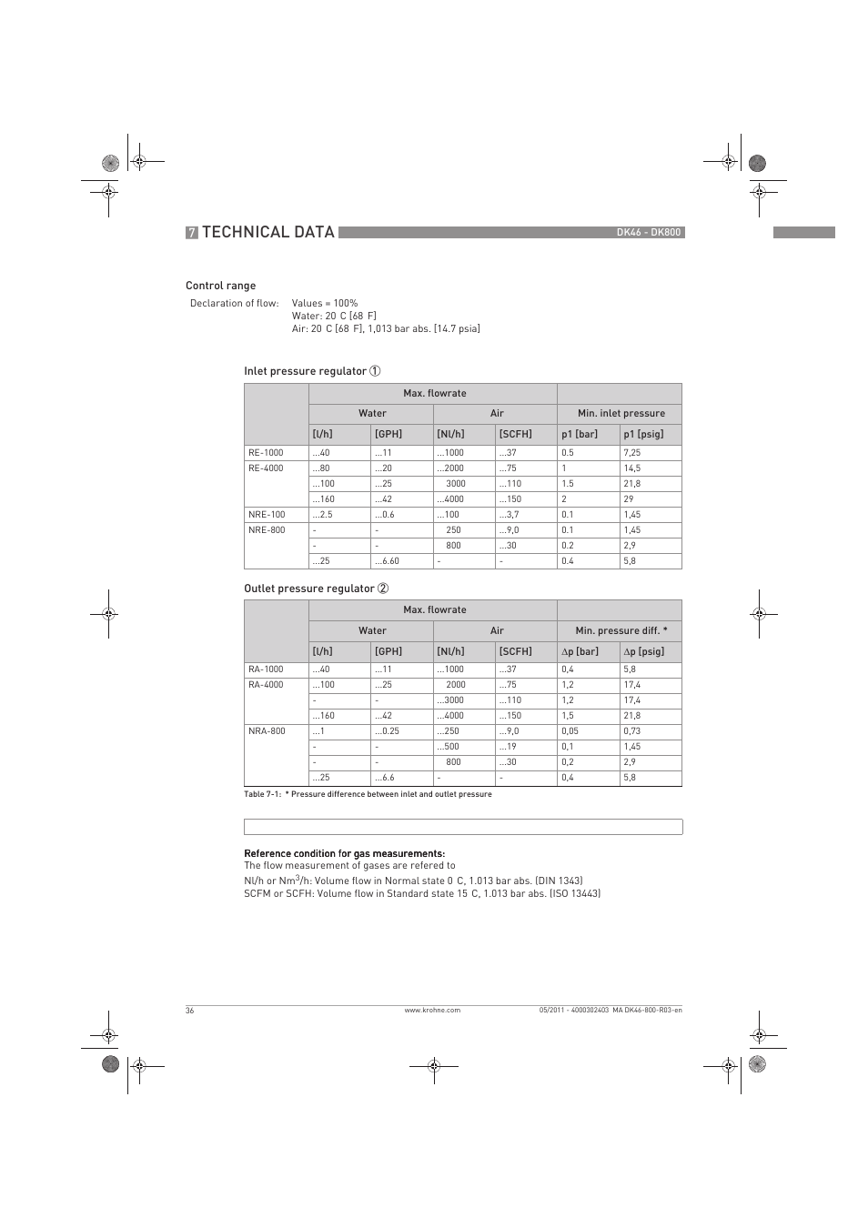 Technical data | KROHNE DK 46-47-48-800 EN User Manual | Page 36 / 40