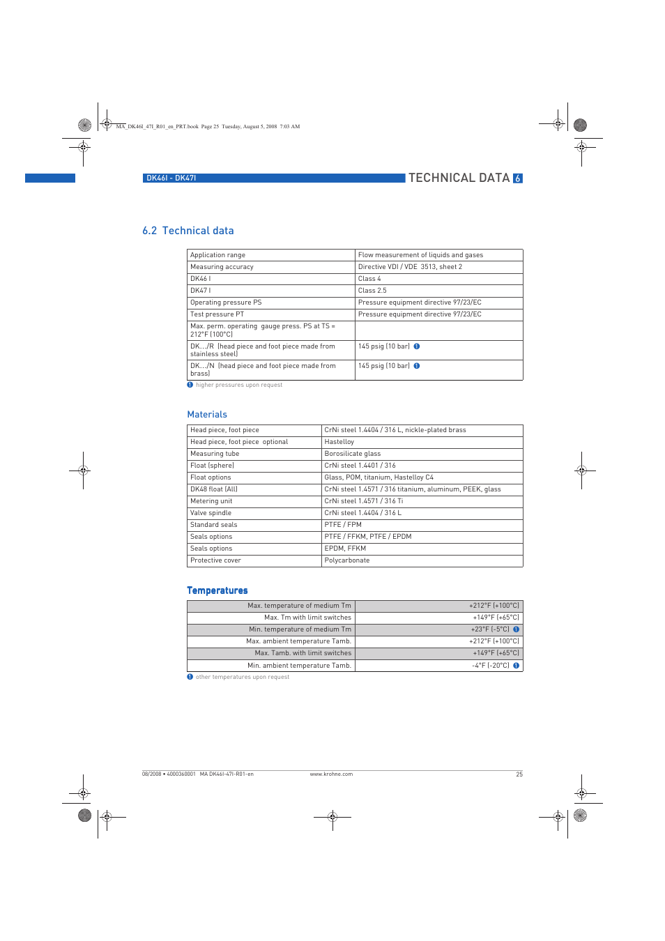 Technical data, 2 technical data | KROHNE DK 46 I-DK 47 I EN User Manual | Page 25 / 36