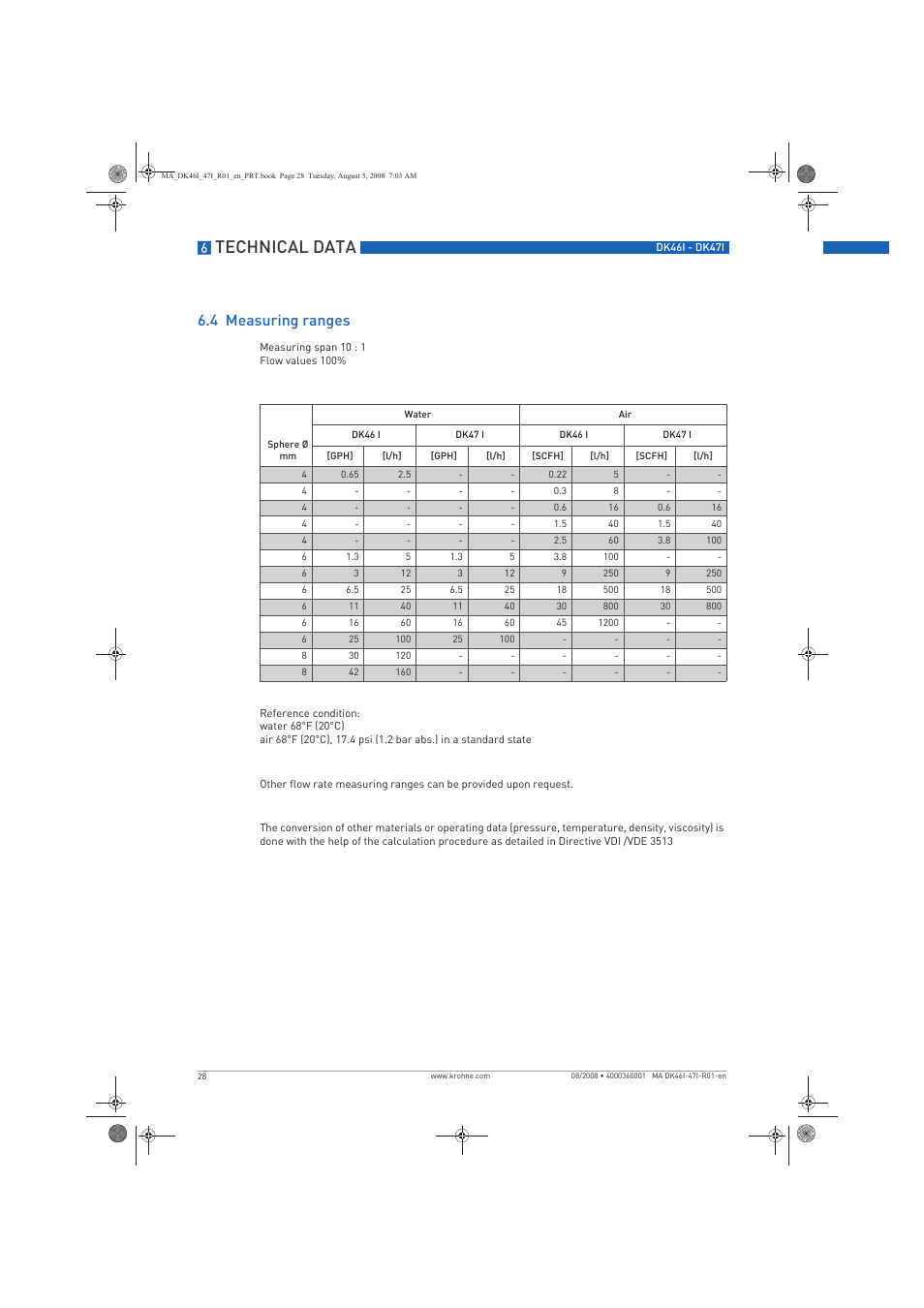 Technical data, 4 measuring ranges | KROHNE DK 46 I-DK 47 I EN User Manual | Page 28 / 36