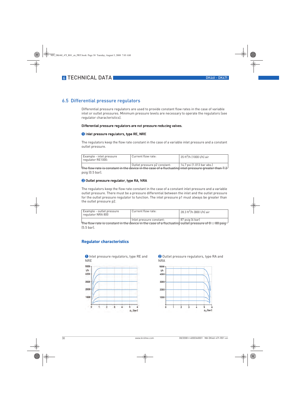 Technical data, 5 differential pressure regulators | KROHNE DK 46 I-DK 47 I EN User Manual | Page 30 / 36