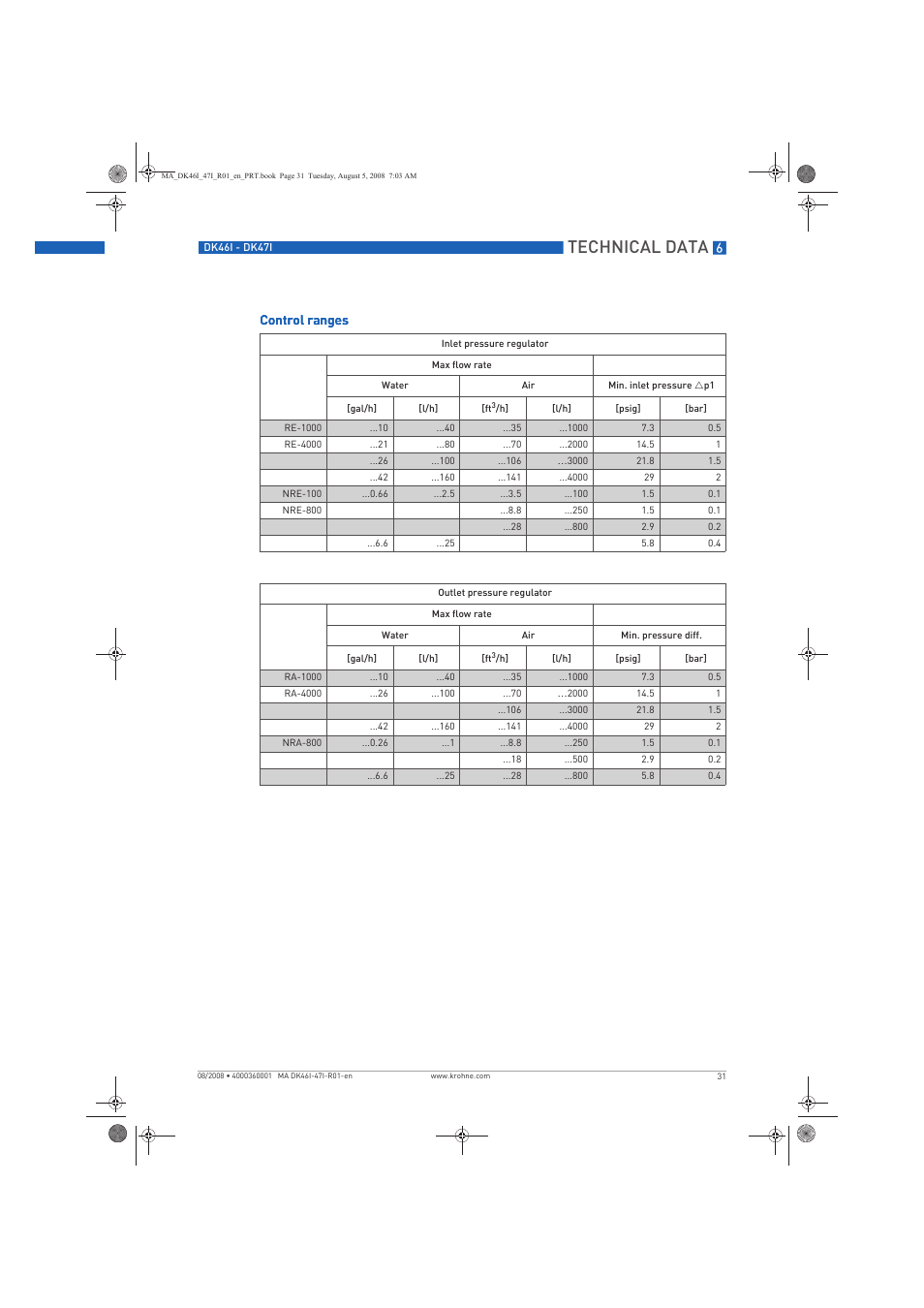 Technical data | KROHNE DK 46 I-DK 47 I EN User Manual | Page 31 / 36