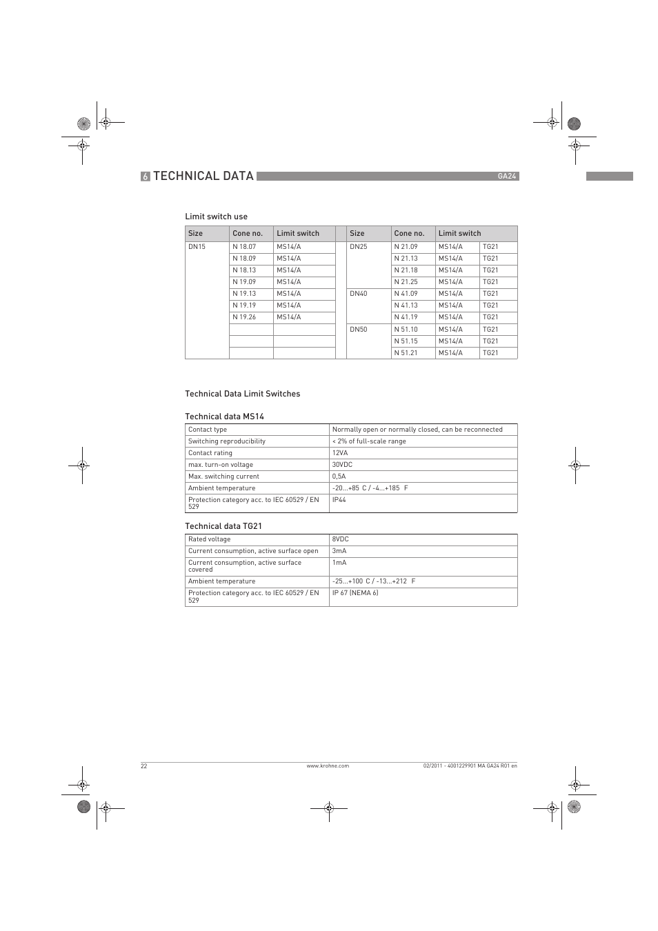 Technical data | KROHNE GA 24 EN User Manual | Page 22 / 28