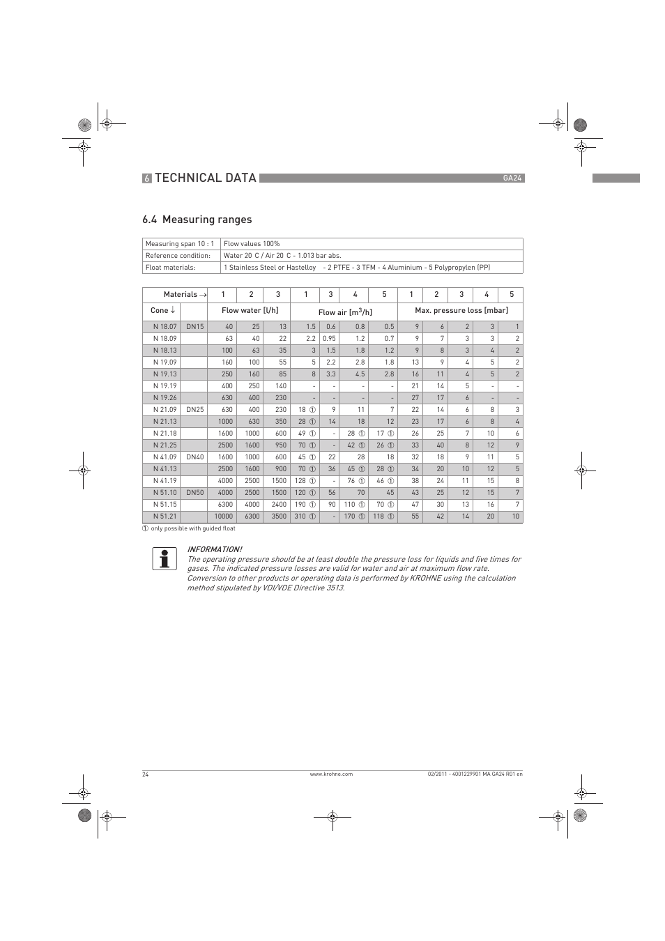 Technical data, 4 measuring ranges | KROHNE GA 24 EN User Manual | Page 24 / 28