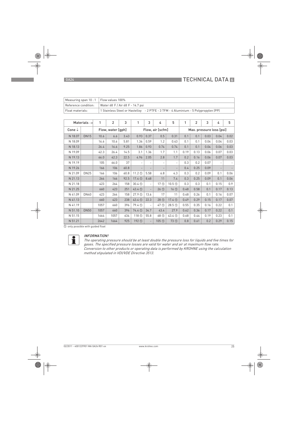 Technical data | KROHNE GA 24 EN User Manual | Page 25 / 28