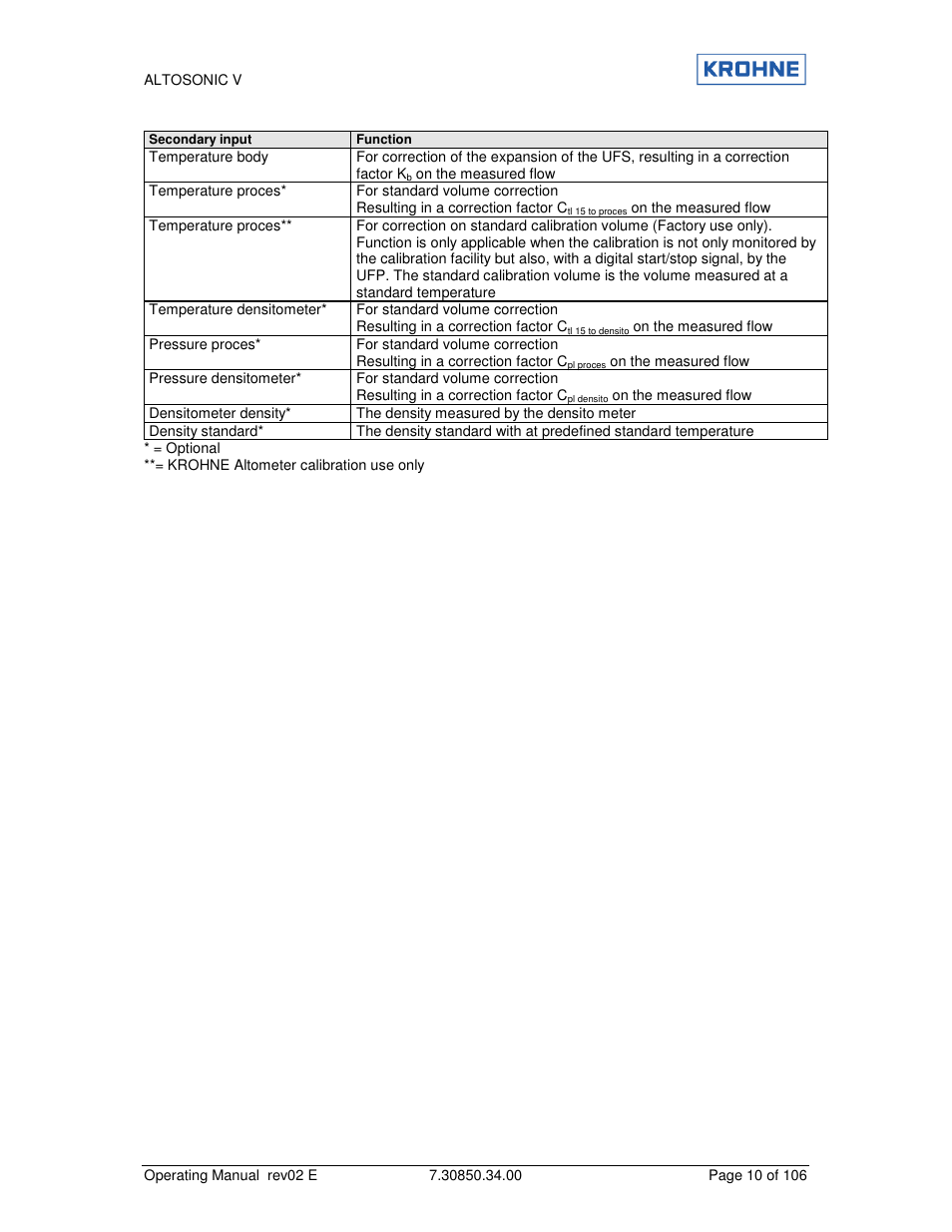 KROHNE ALTOSONIC V EN User Manual | Page 10 / 106