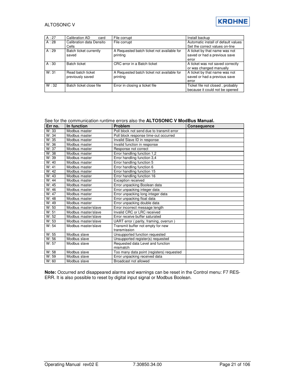 KROHNE ALTOSONIC V EN User Manual | Page 21 / 106