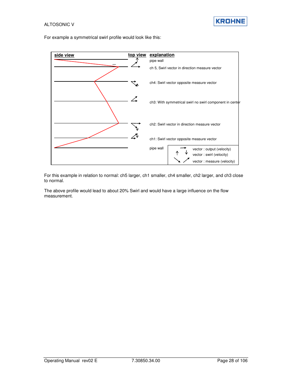 KROHNE ALTOSONIC V EN User Manual | Page 28 / 106