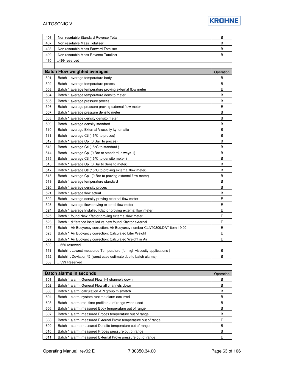 KROHNE ALTOSONIC V EN User Manual | Page 63 / 106