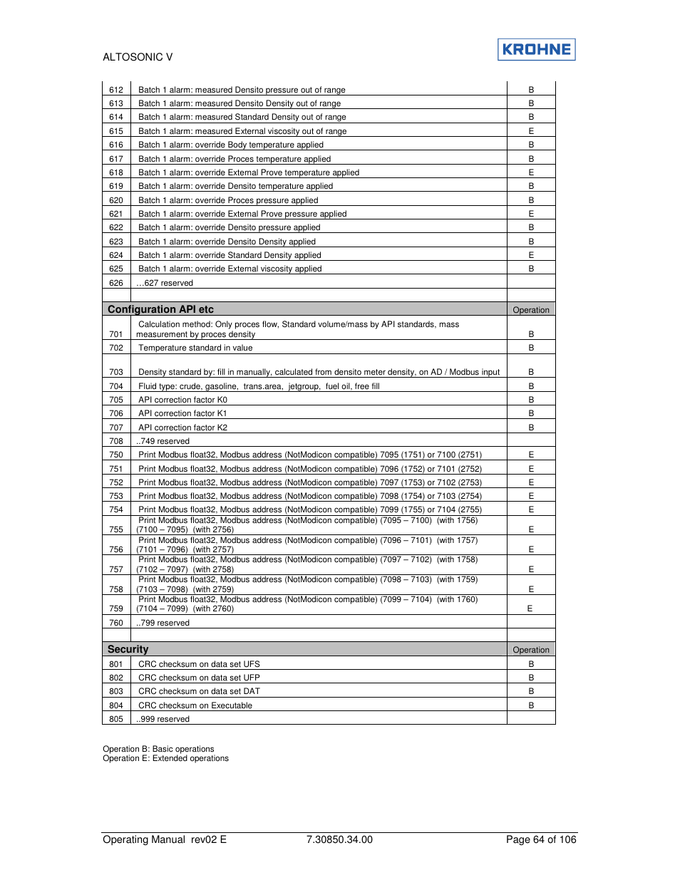 KROHNE ALTOSONIC V EN User Manual | Page 64 / 106