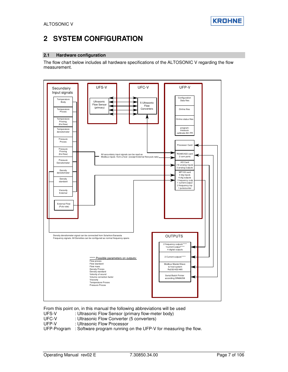 2 system configuration | KROHNE ALTOSONIC V EN User Manual | Page 7 / 106