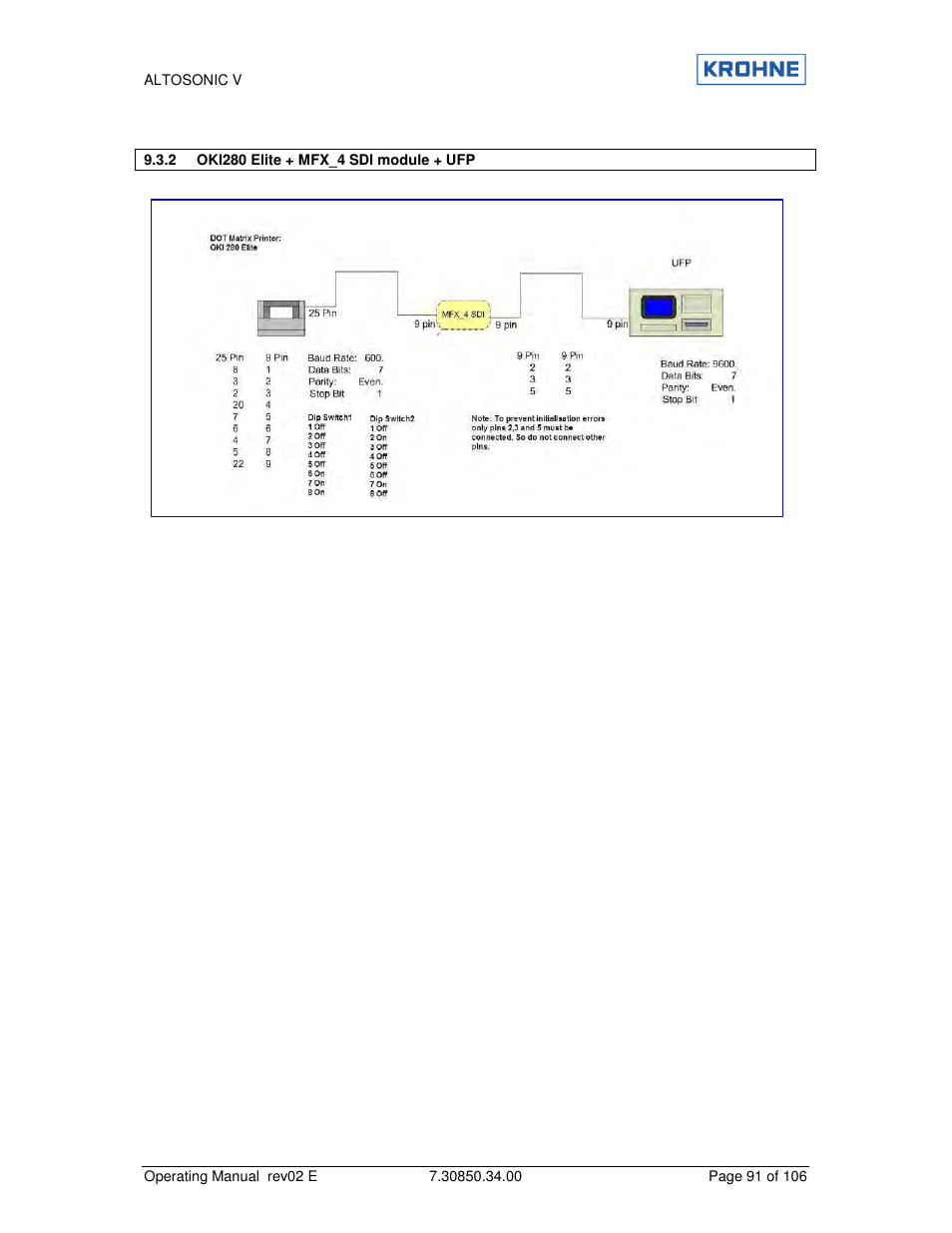 KROHNE ALTOSONIC V EN User Manual | Page 91 / 106