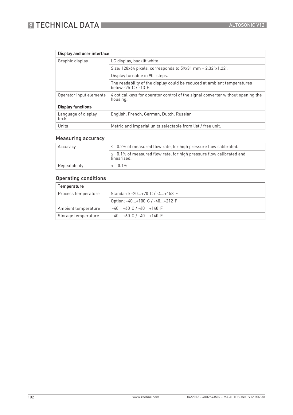 Technical data | KROHNE ALTOSONIC V12 EN User Manual | Page 102 / 144