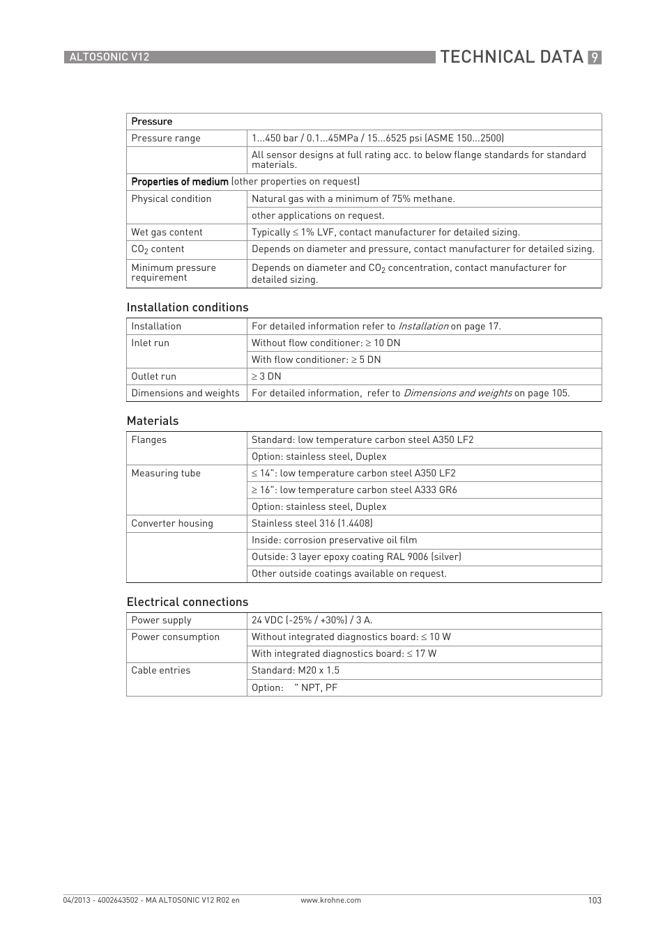 Technical data | KROHNE ALTOSONIC V12 EN User Manual | Page 103 / 144