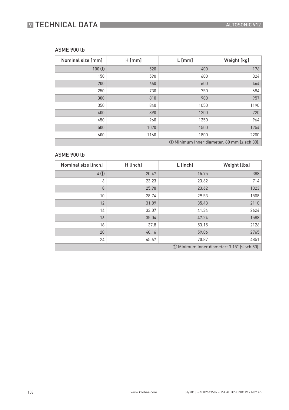 Technical data | KROHNE ALTOSONIC V12 EN User Manual | Page 108 / 144
