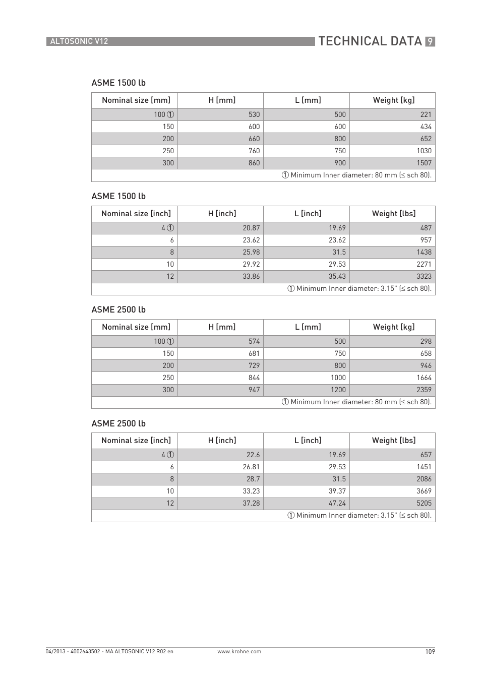 Technical data | KROHNE ALTOSONIC V12 EN User Manual | Page 109 / 144