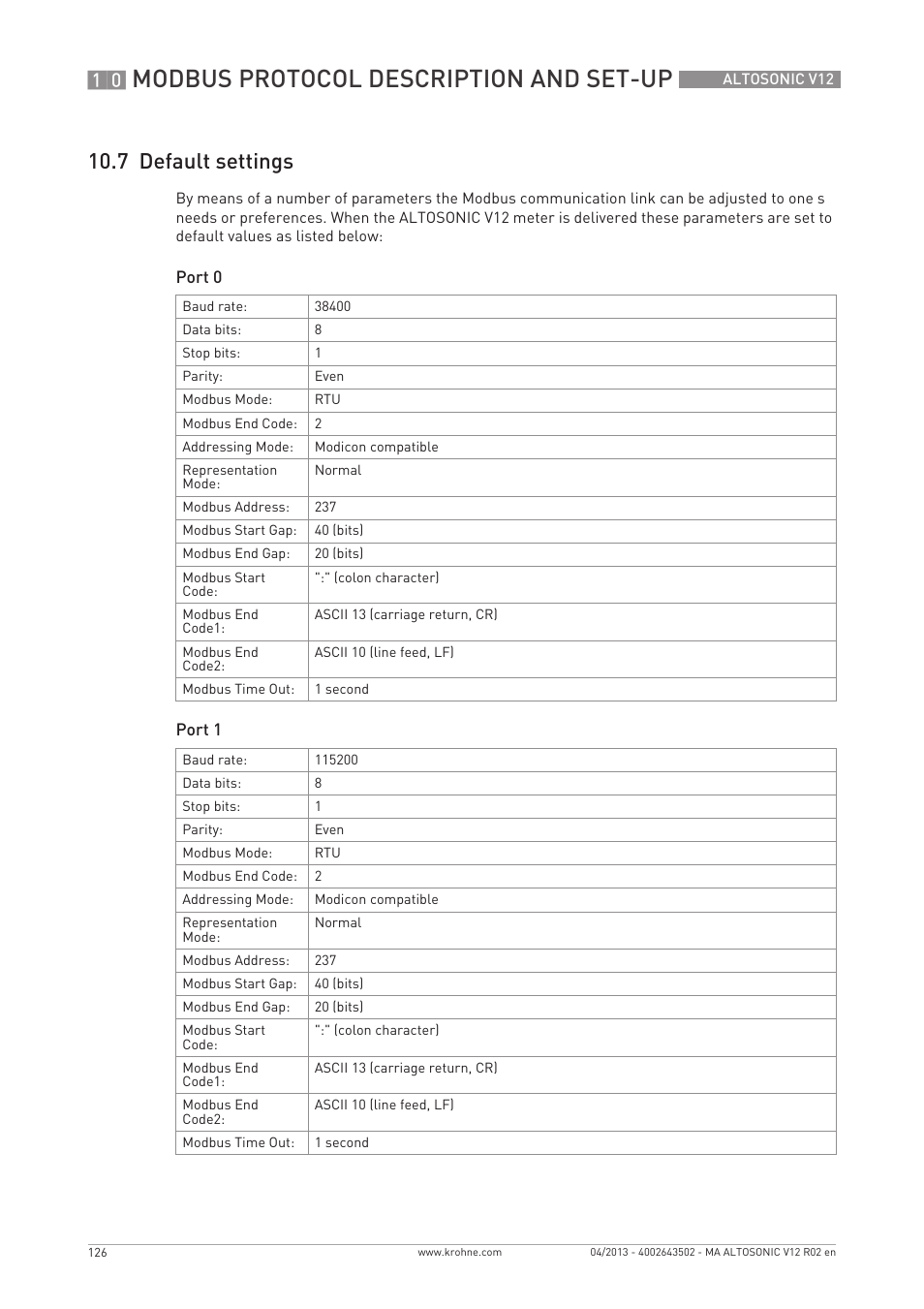 Modbus protocol description and set-up, 7 default settings | KROHNE ALTOSONIC V12 EN User Manual | Page 126 / 144