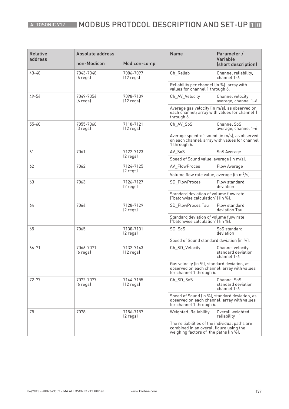 Modbus protocol description and set-up | KROHNE ALTOSONIC V12 EN User Manual | Page 137 / 144