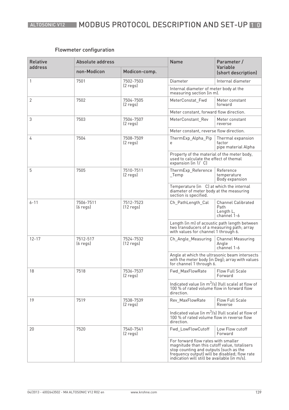 Modbus protocol description and set-up | KROHNE ALTOSONIC V12 EN User Manual | Page 139 / 144