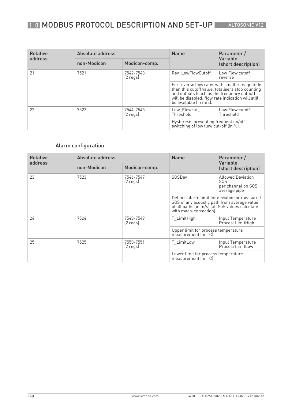 Modbus protocol description and set-up | KROHNE ALTOSONIC V12 EN User Manual | Page 140 / 144
