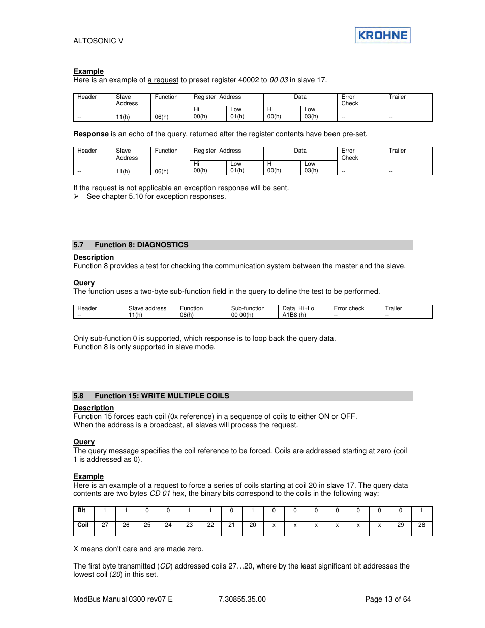 KROHNE ALTOSONIC V Modbus EN User Manual | Page 13 / 64