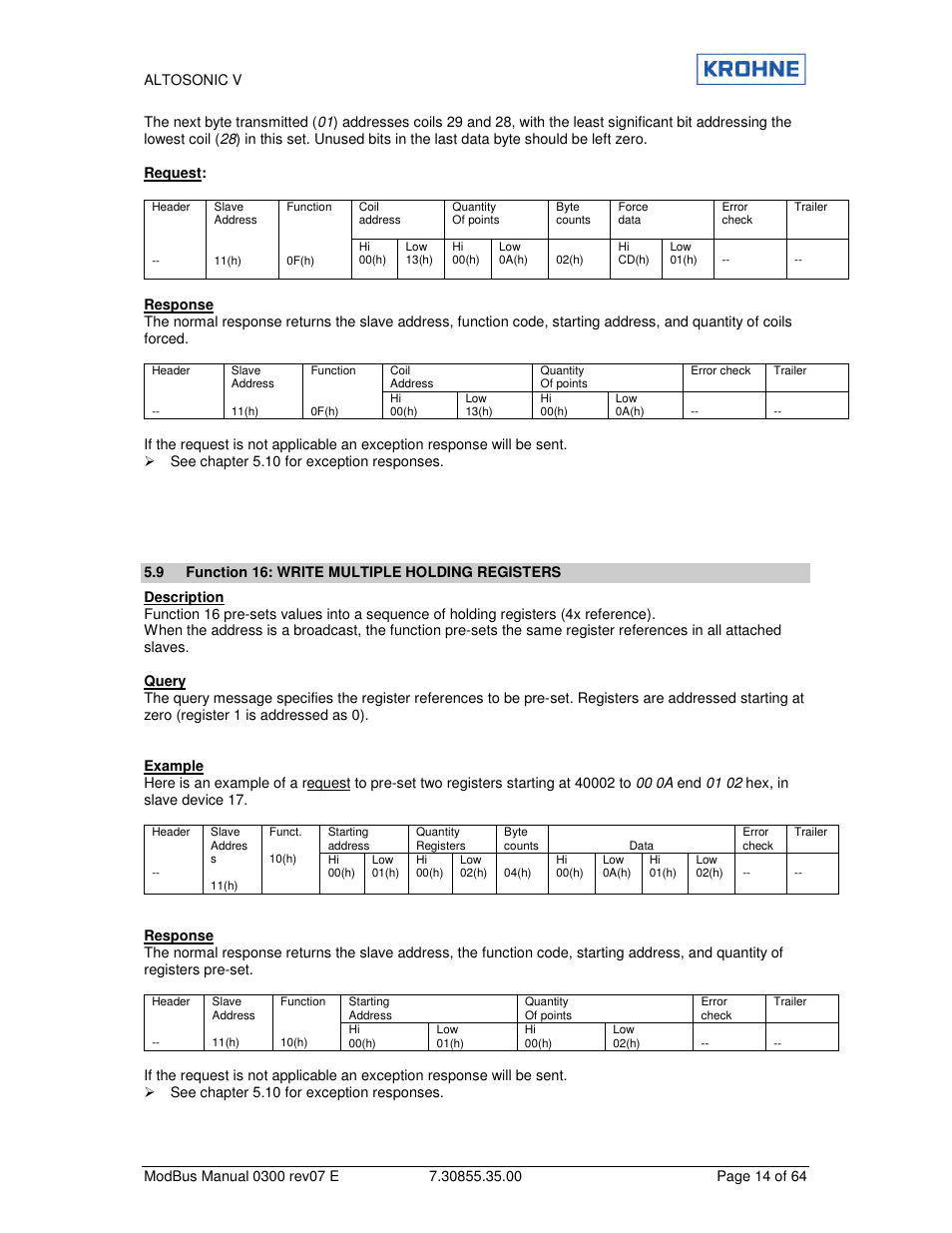 KROHNE ALTOSONIC V Modbus EN User Manual | Page 14 / 64