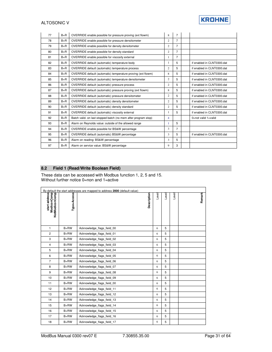 KROHNE ALTOSONIC V Modbus EN User Manual | Page 31 / 64