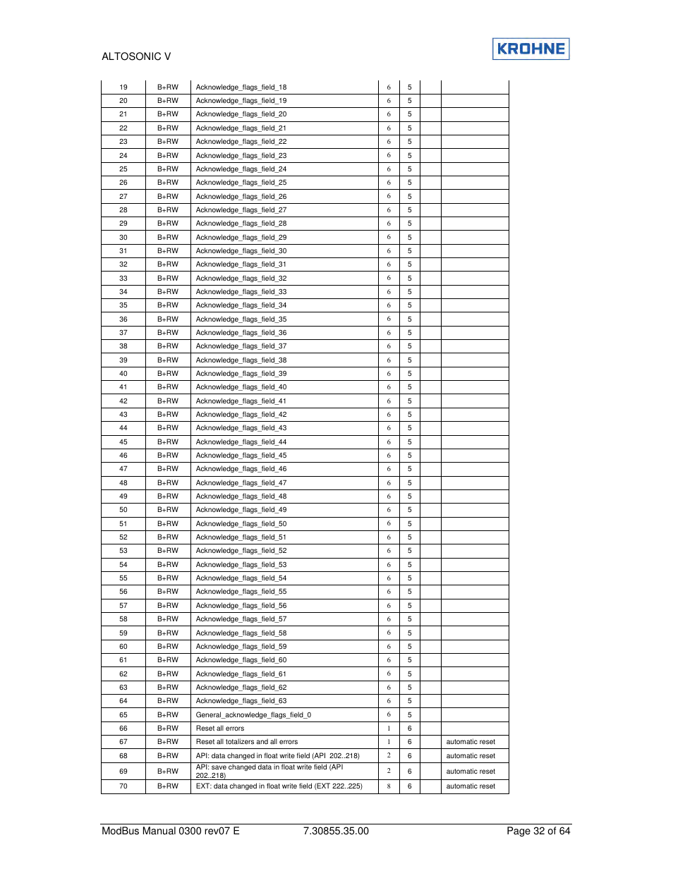 KROHNE ALTOSONIC V Modbus EN User Manual | Page 32 / 64