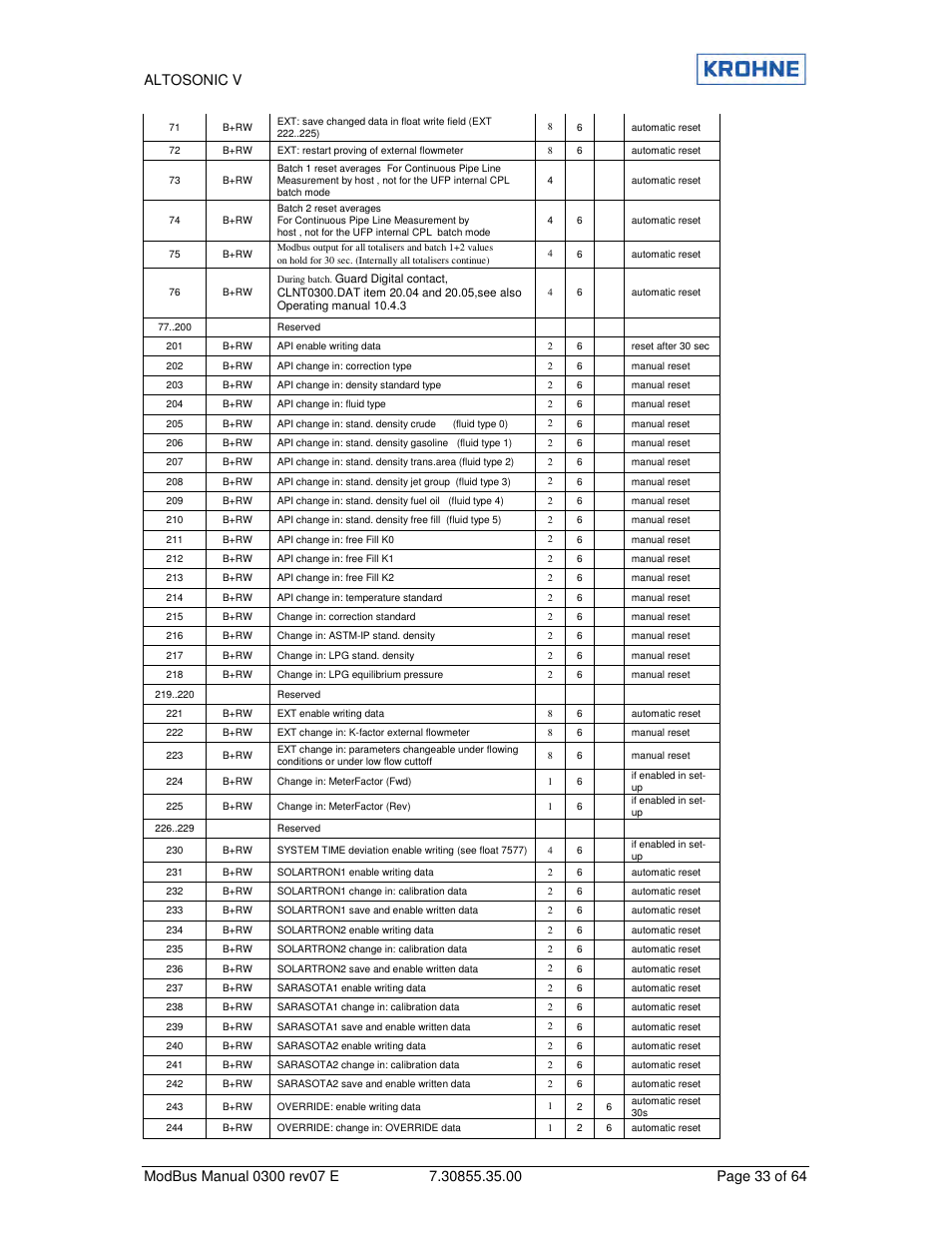 KROHNE ALTOSONIC V Modbus EN User Manual | Page 33 / 64