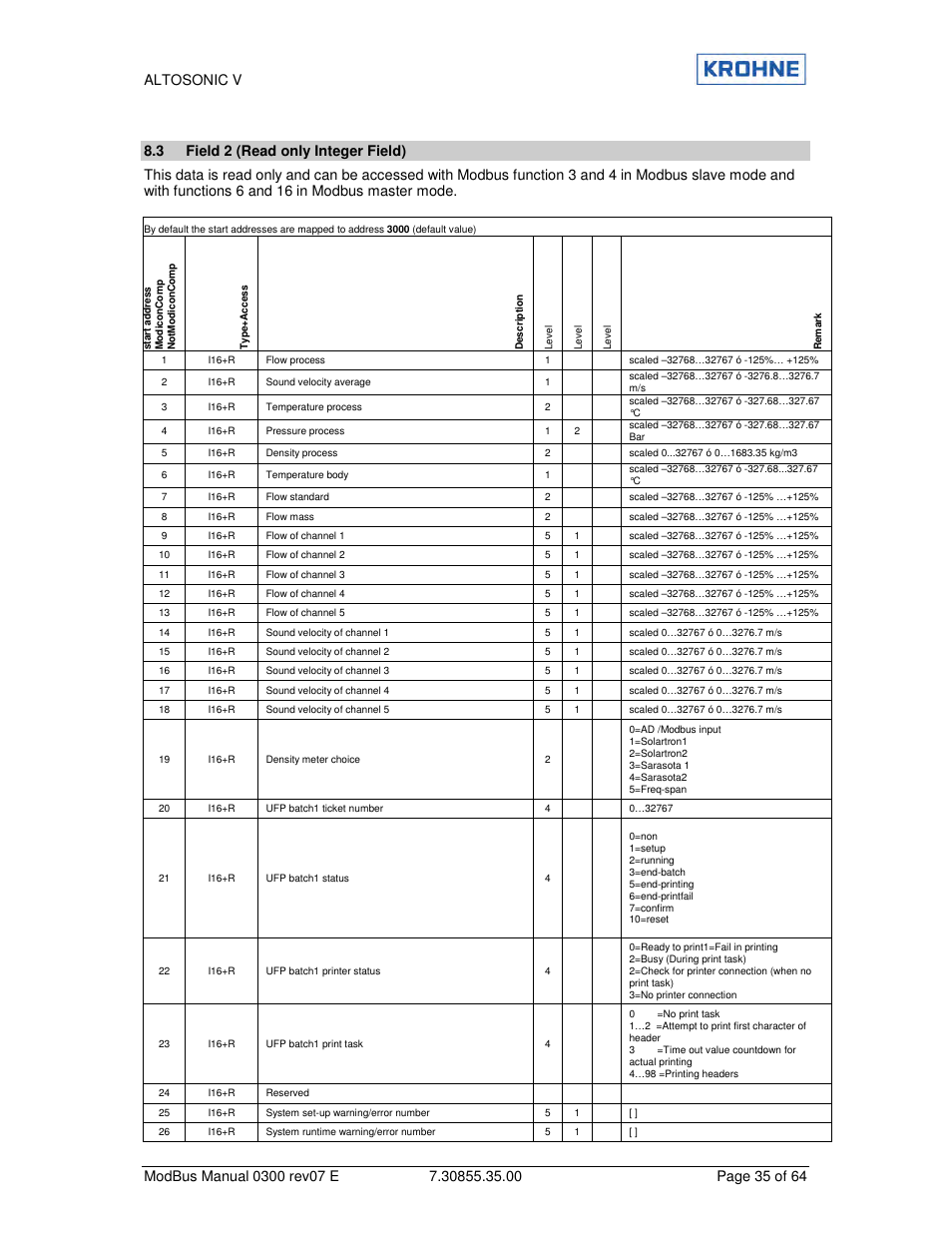 KROHNE ALTOSONIC V Modbus EN User Manual | Page 35 / 64