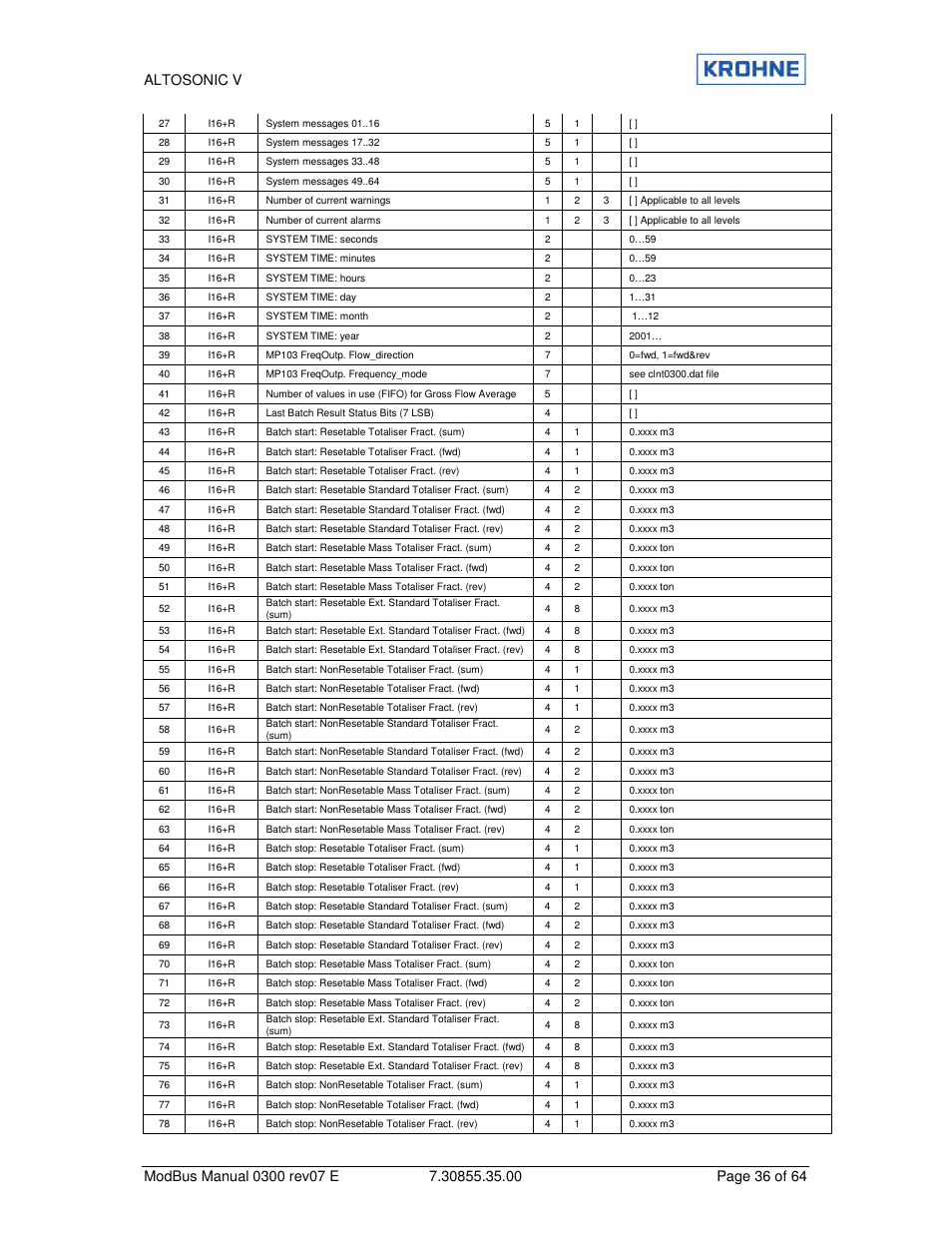 KROHNE ALTOSONIC V Modbus EN User Manual | Page 36 / 64