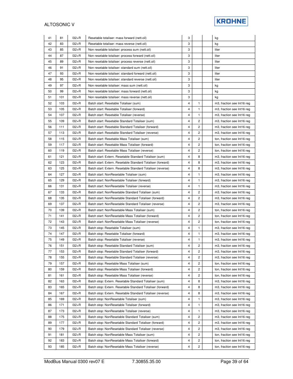 KROHNE ALTOSONIC V Modbus EN User Manual | Page 39 / 64