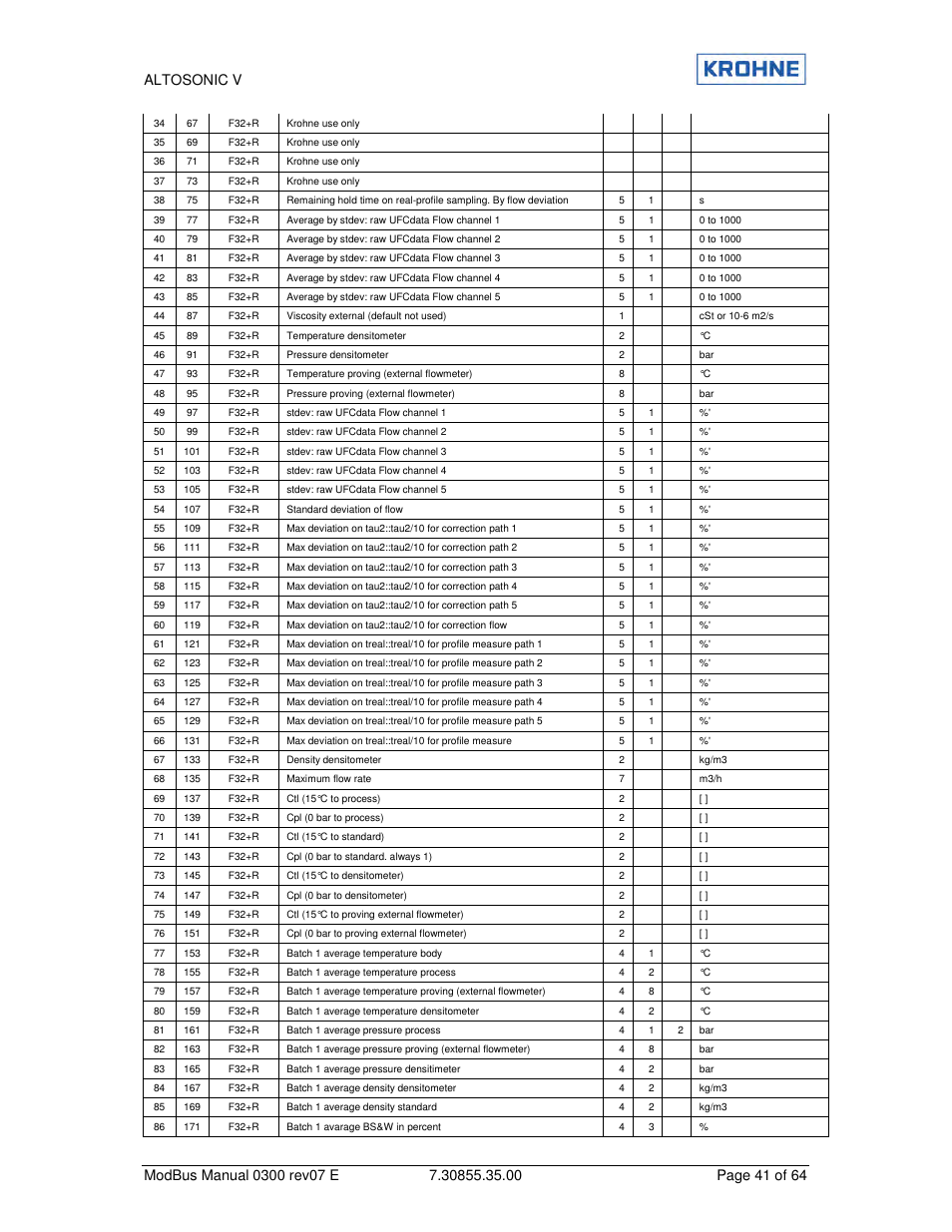 KROHNE ALTOSONIC V Modbus EN User Manual | Page 41 / 64