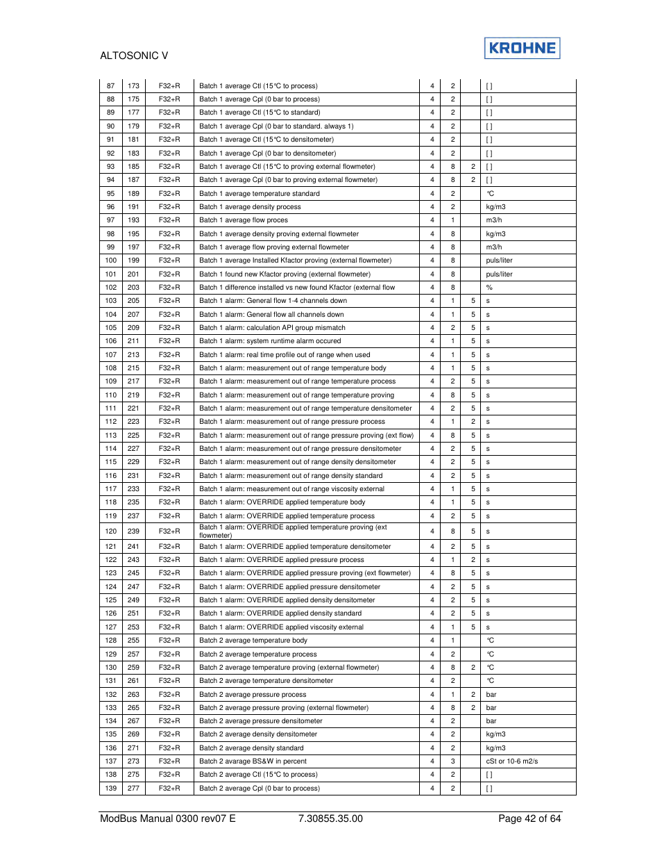 KROHNE ALTOSONIC V Modbus EN User Manual | Page 42 / 64