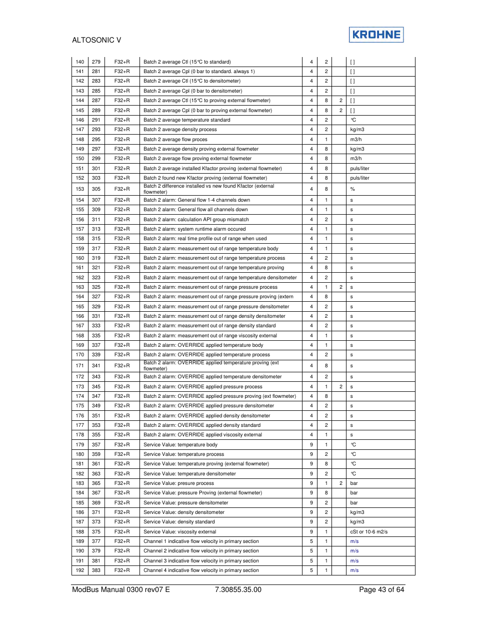 KROHNE ALTOSONIC V Modbus EN User Manual | Page 43 / 64