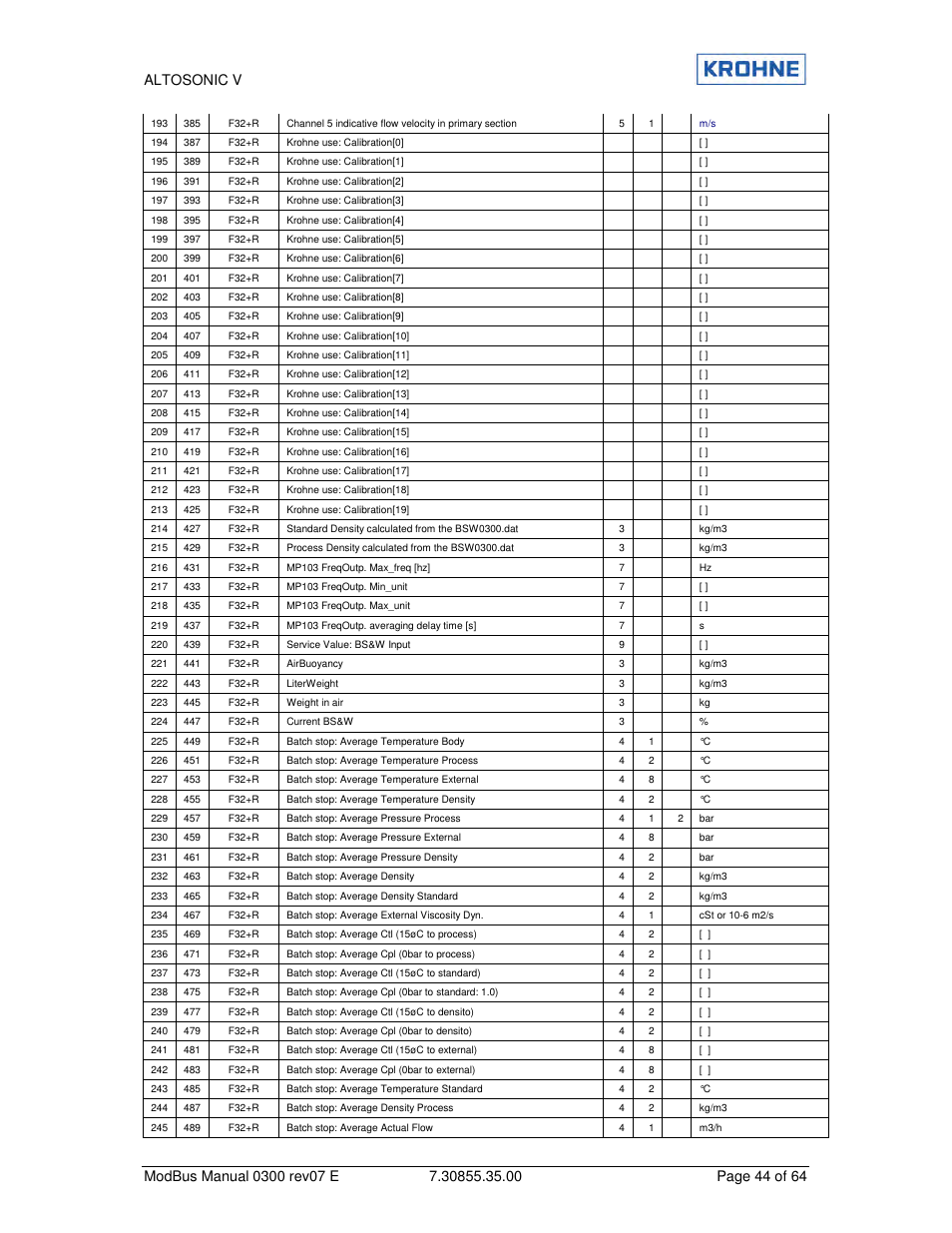 KROHNE ALTOSONIC V Modbus EN User Manual | Page 44 / 64