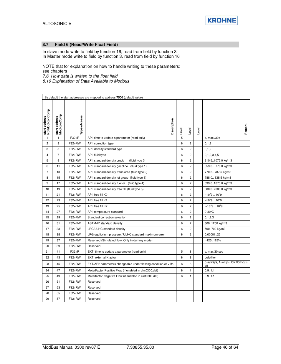 KROHNE ALTOSONIC V Modbus EN User Manual | Page 46 / 64