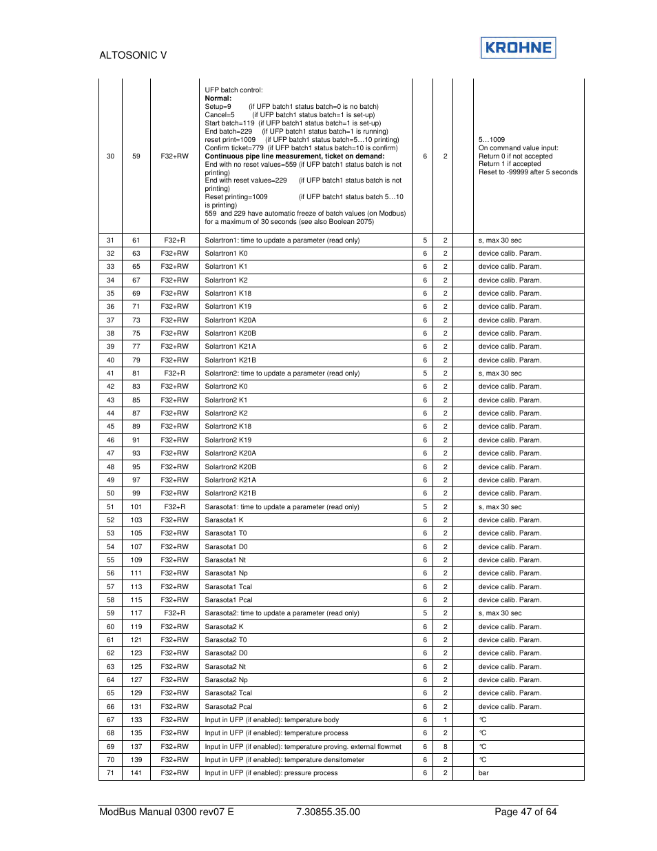 KROHNE ALTOSONIC V Modbus EN User Manual | Page 47 / 64