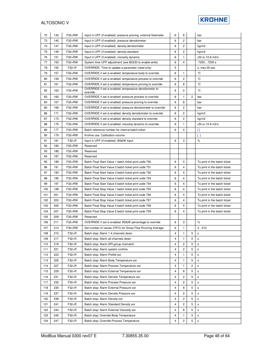 KROHNE ALTOSONIC V Modbus EN User Manual | Page 48 / 64