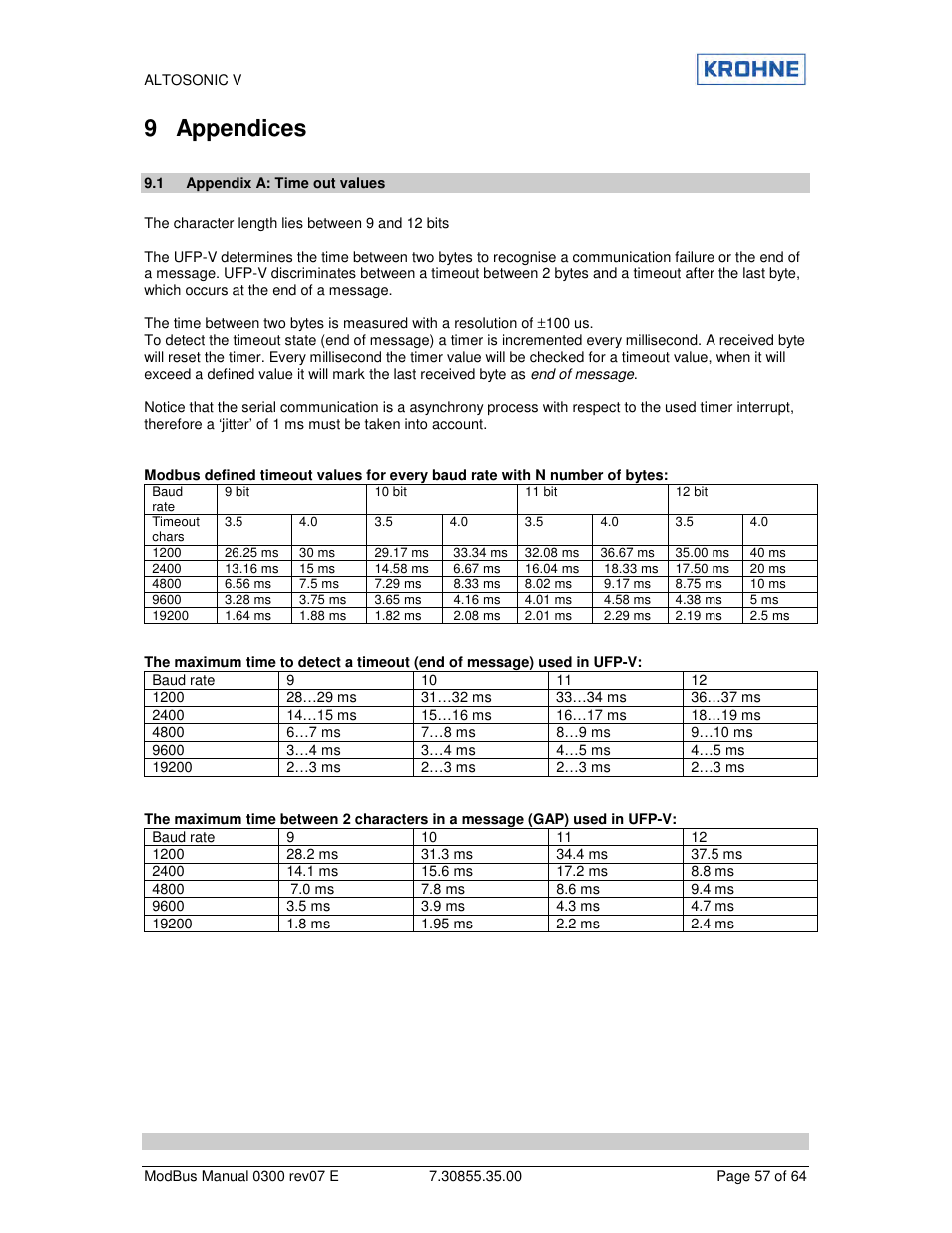 9 appendices | KROHNE ALTOSONIC V Modbus EN User Manual | Page 57 / 64
