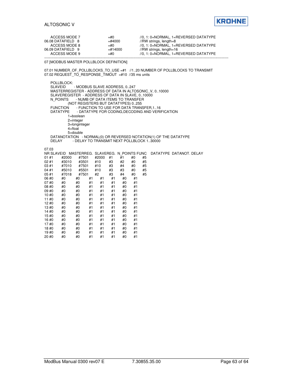 KROHNE ALTOSONIC V Modbus EN User Manual | Page 63 / 64