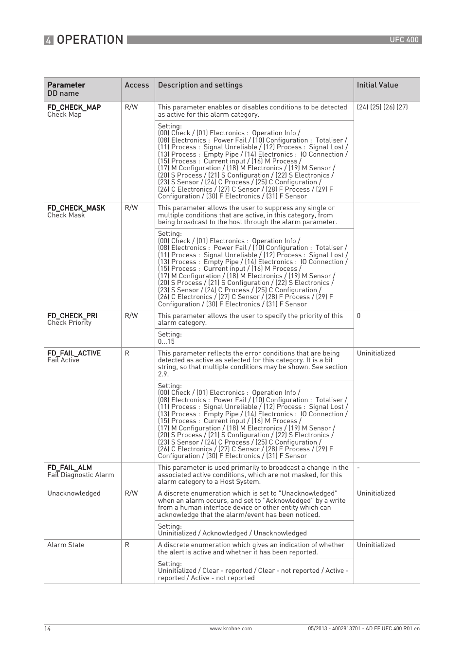 Operation | KROHNE UFC 400 FOUNDATION FIELDBUS EN User Manual | Page 14 / 76