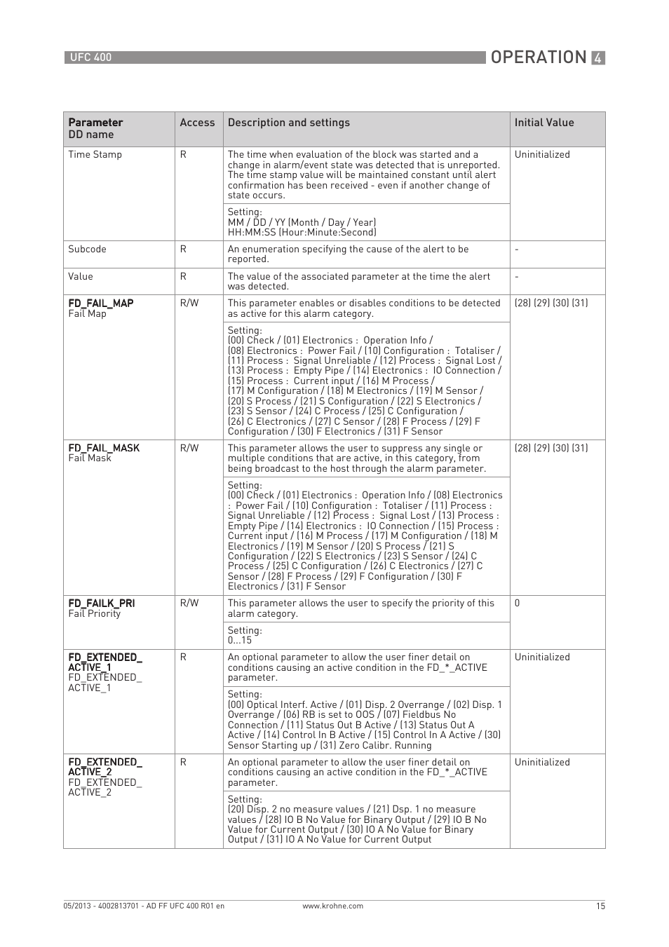 Operation | KROHNE UFC 400 FOUNDATION FIELDBUS EN User Manual | Page 15 / 76