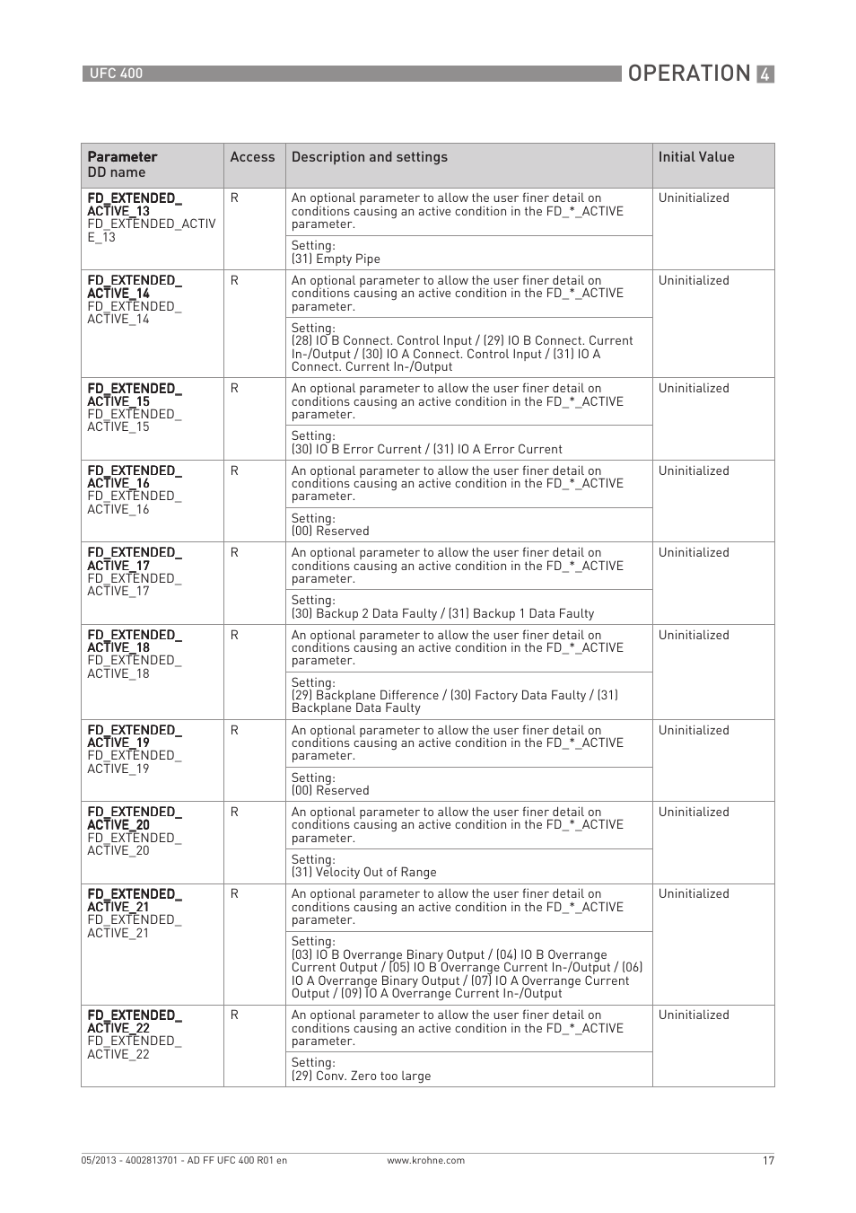 Operation | KROHNE UFC 400 FOUNDATION FIELDBUS EN User Manual | Page 17 / 76