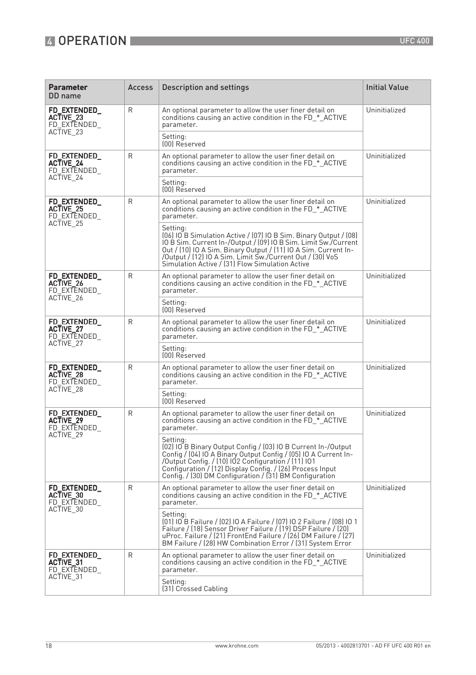 Operation | KROHNE UFC 400 FOUNDATION FIELDBUS EN User Manual | Page 18 / 76