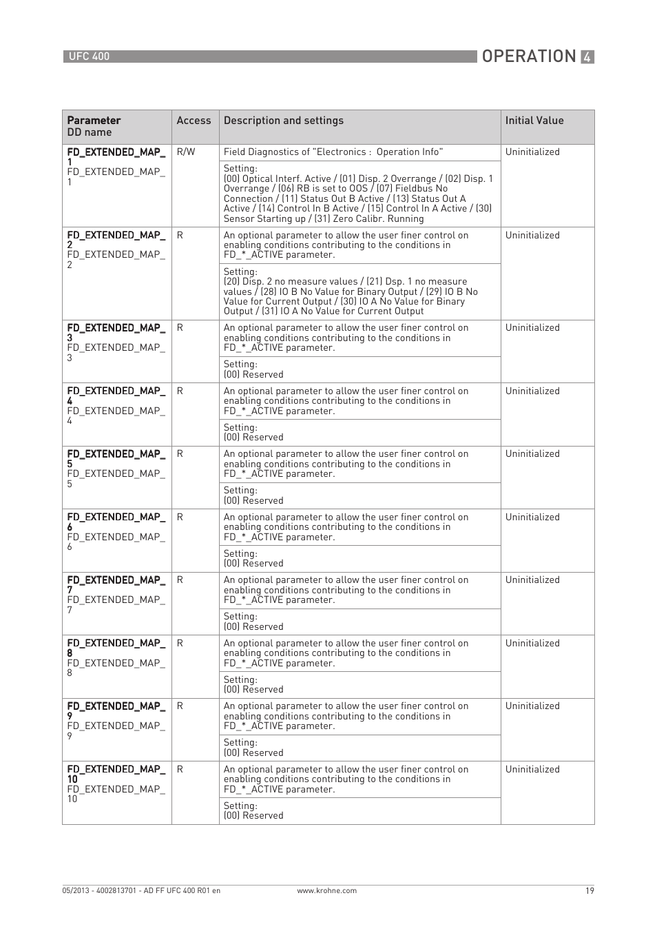 Operation | KROHNE UFC 400 FOUNDATION FIELDBUS EN User Manual | Page 19 / 76