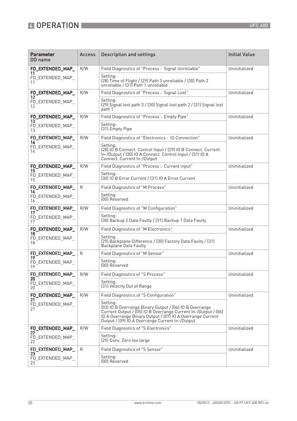 Operation | KROHNE UFC 400 FOUNDATION FIELDBUS EN User Manual | Page 20 / 76