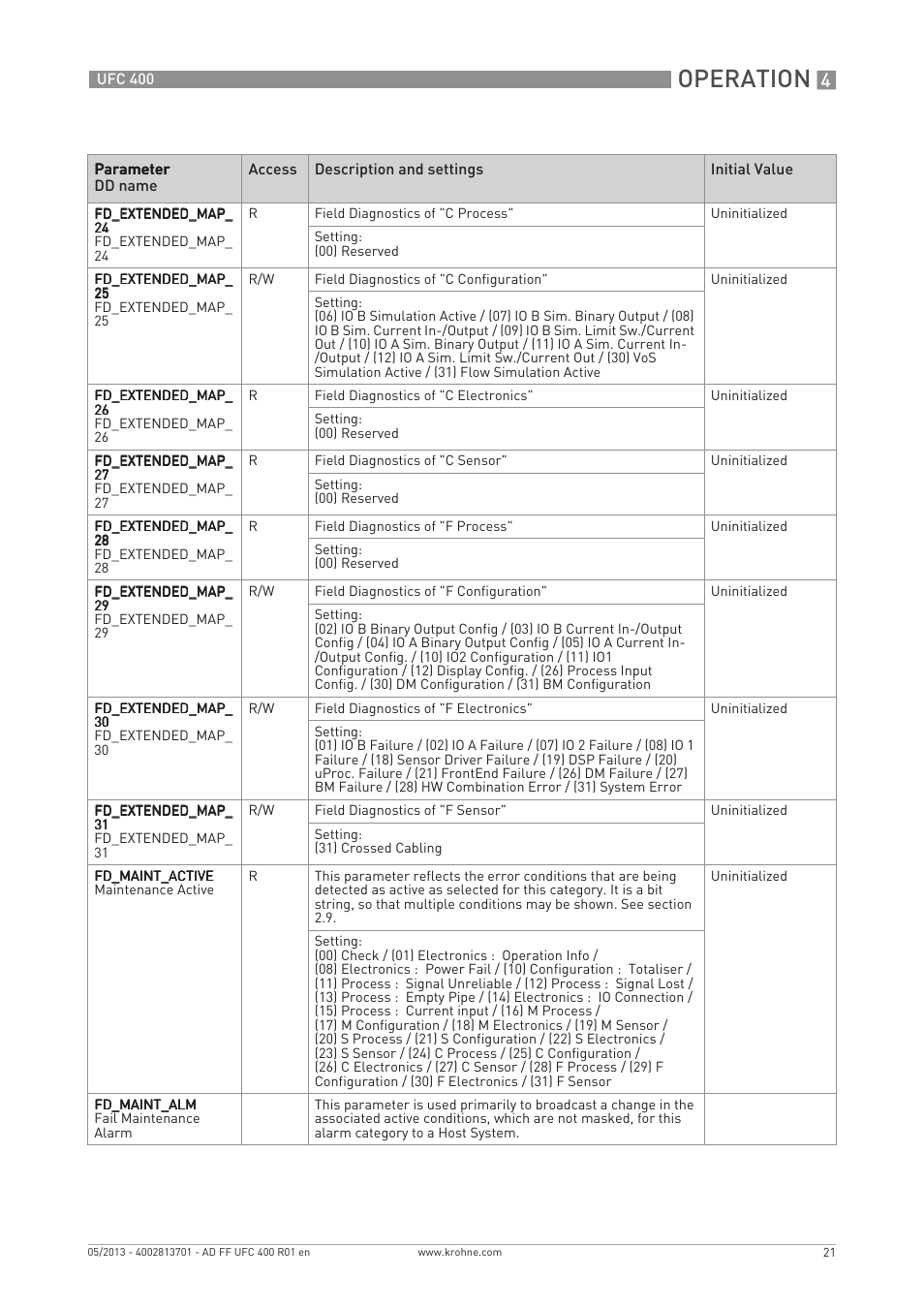 Operation | KROHNE UFC 400 FOUNDATION FIELDBUS EN User Manual | Page 21 / 76