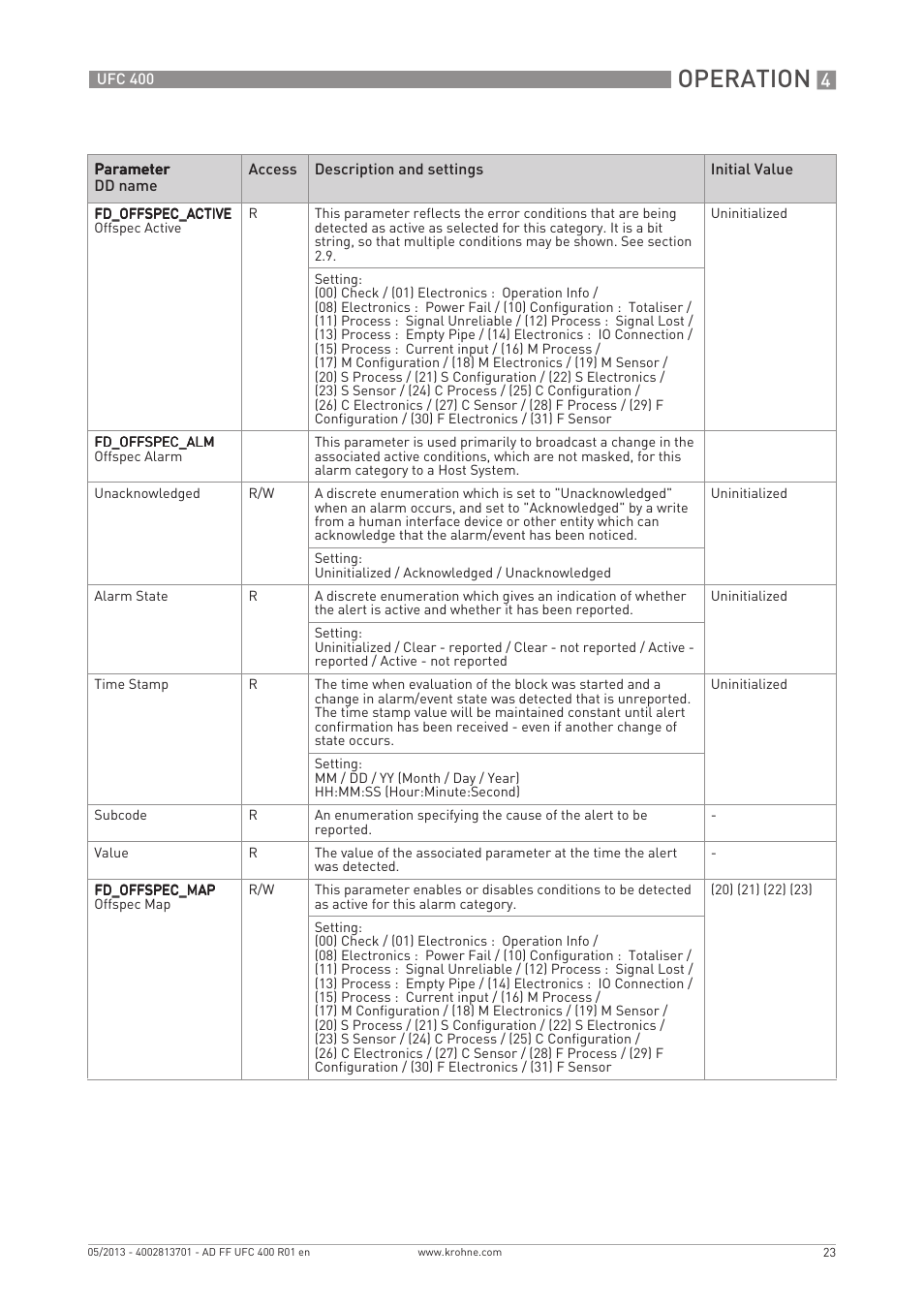 Operation | KROHNE UFC 400 FOUNDATION FIELDBUS EN User Manual | Page 23 / 76