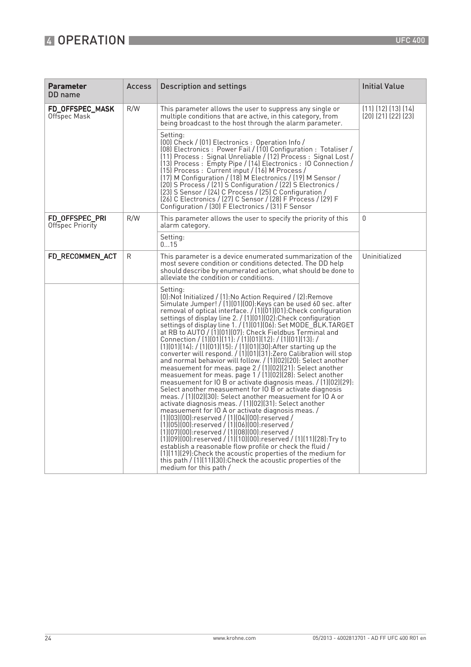 Operation | KROHNE UFC 400 FOUNDATION FIELDBUS EN User Manual | Page 24 / 76