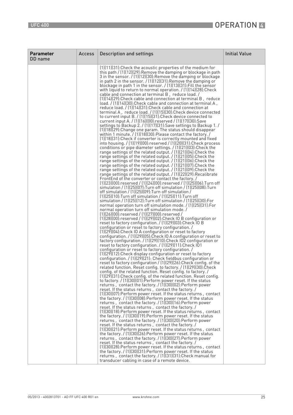 Operation | KROHNE UFC 400 FOUNDATION FIELDBUS EN User Manual | Page 25 / 76